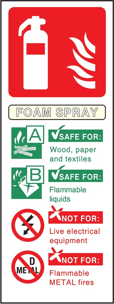 Fire Equipment Signs