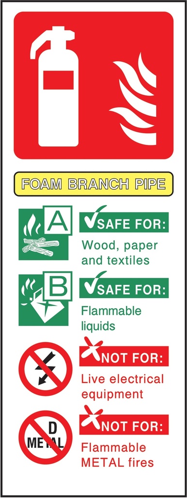 Fire Equipment Signs
