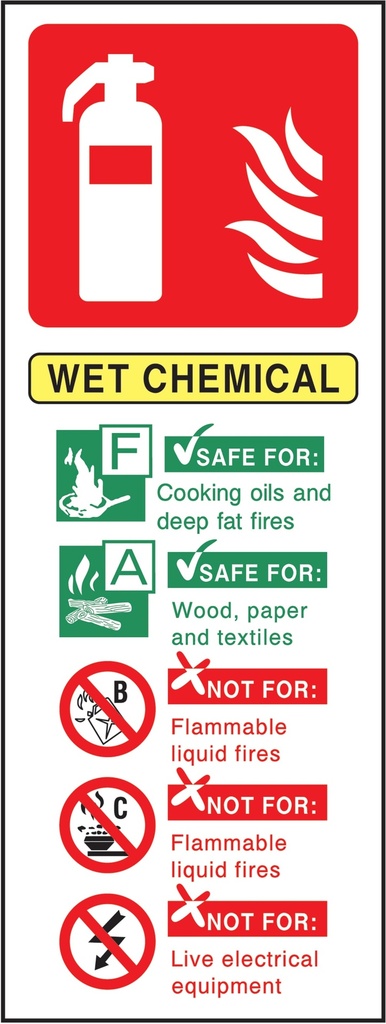 Fire Equipment Signs