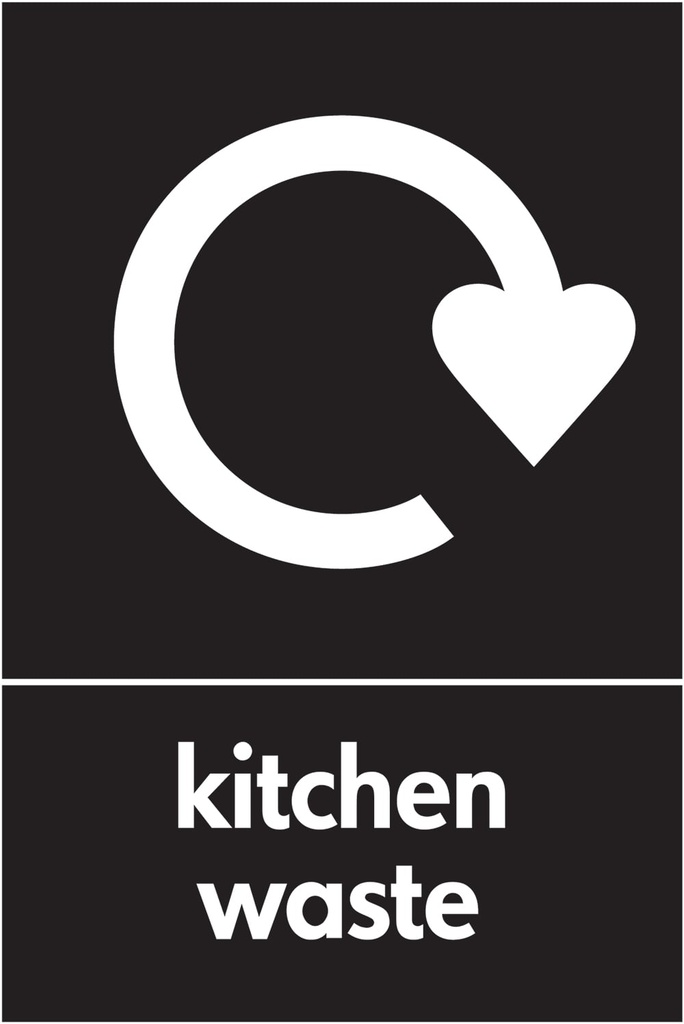Household Organics Recycling Signs