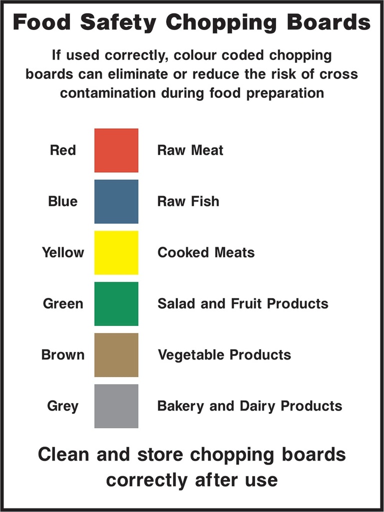 Food Preparation, Storage & Kitchen Safety Signs