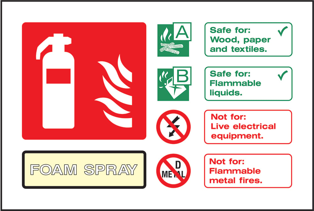 Signage: Foam Spray Extinguisher Use (FEQP0073)
