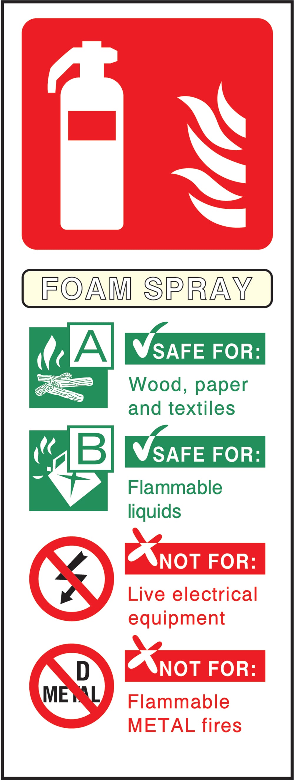 Signage: Foam Spray Fire Extinguisher Instructions (FEQP0079)