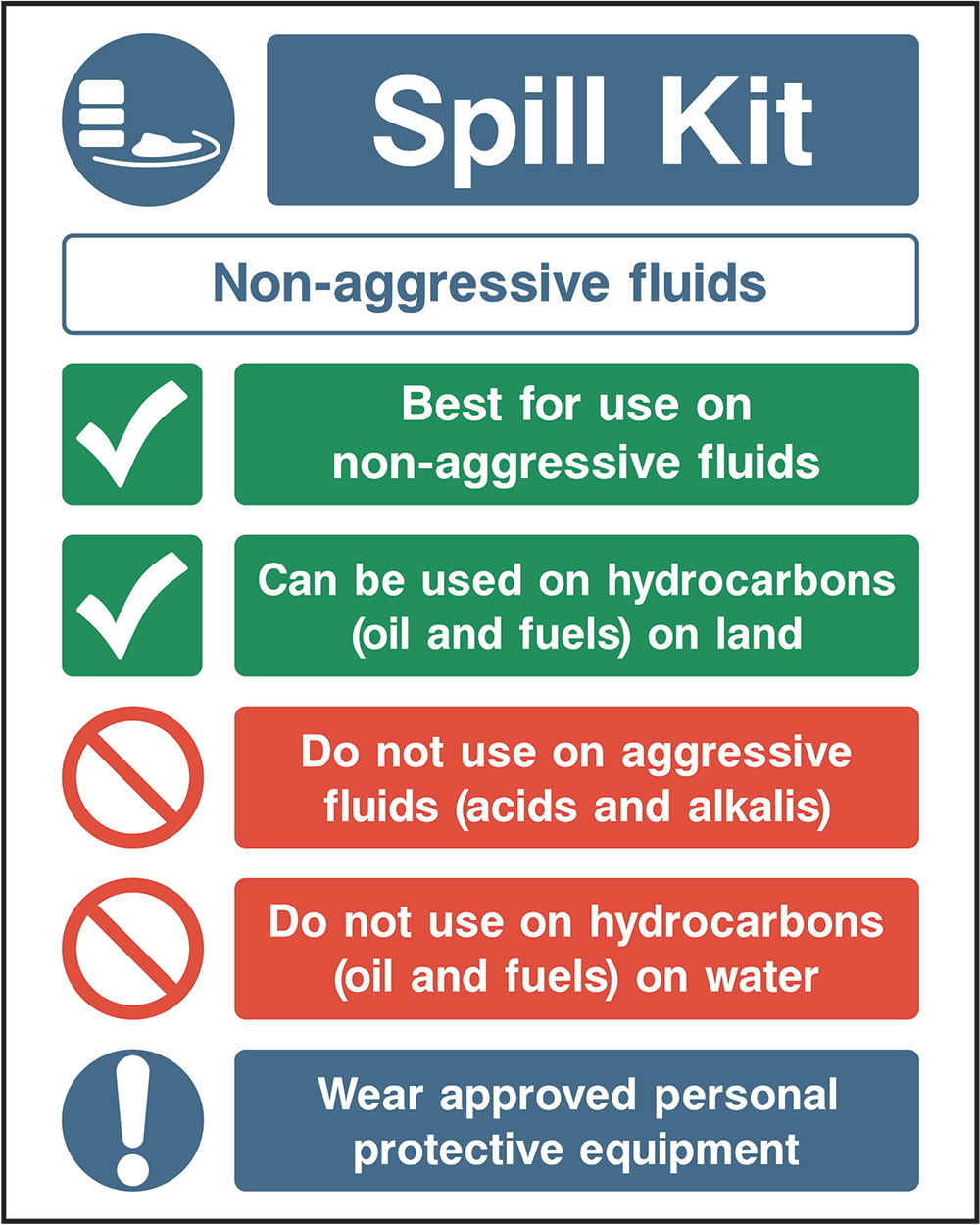 Signage: Spill Kit Non-Aggressive Fluids (GARA0040)