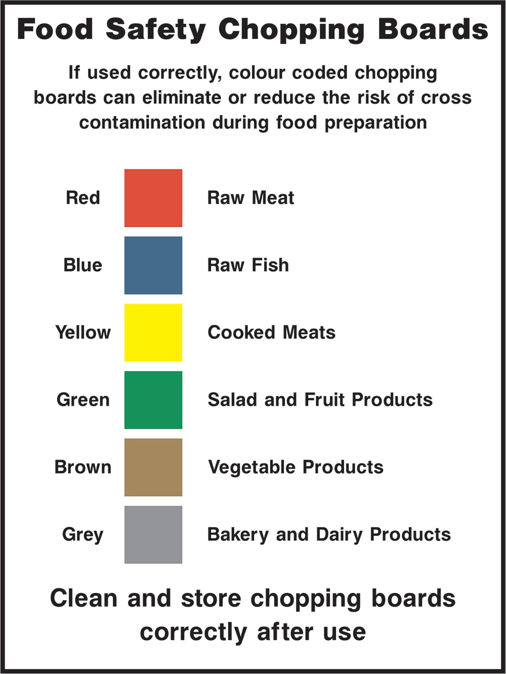 Signage: Food Safety Chopping Boards (FOOD0035)